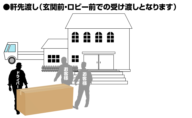 車上渡し（ドライバーは荷下ろしをしません）
