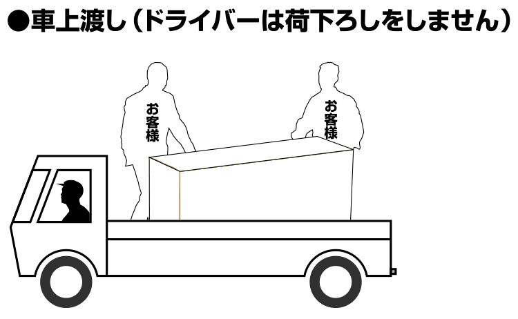 車上渡し(ドライバーは荷下ろしをしません)