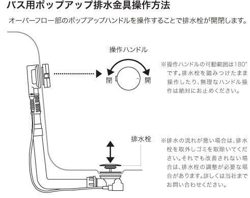 バス用ポップアップ排水金具操作方法